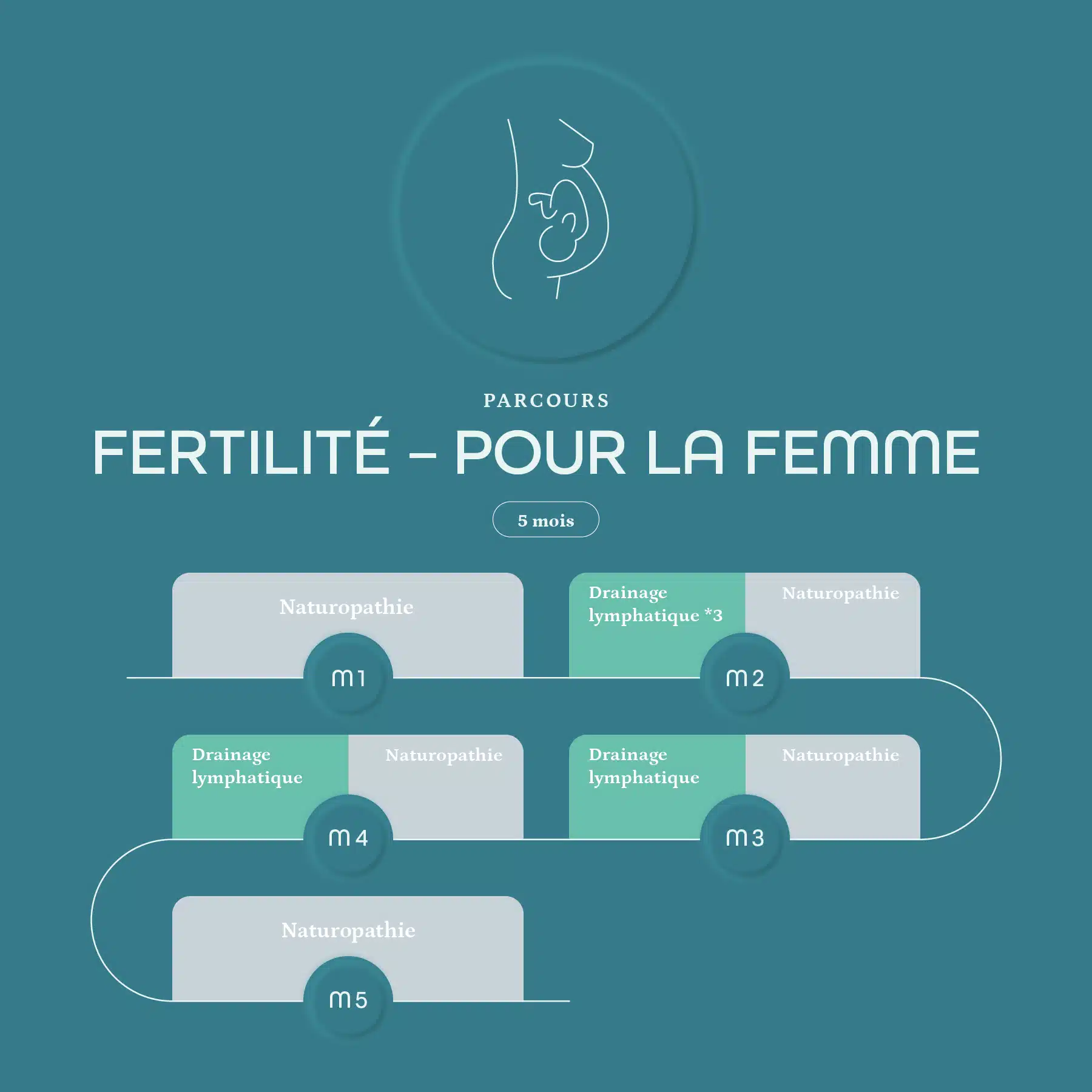 parcours FERTILITE femme