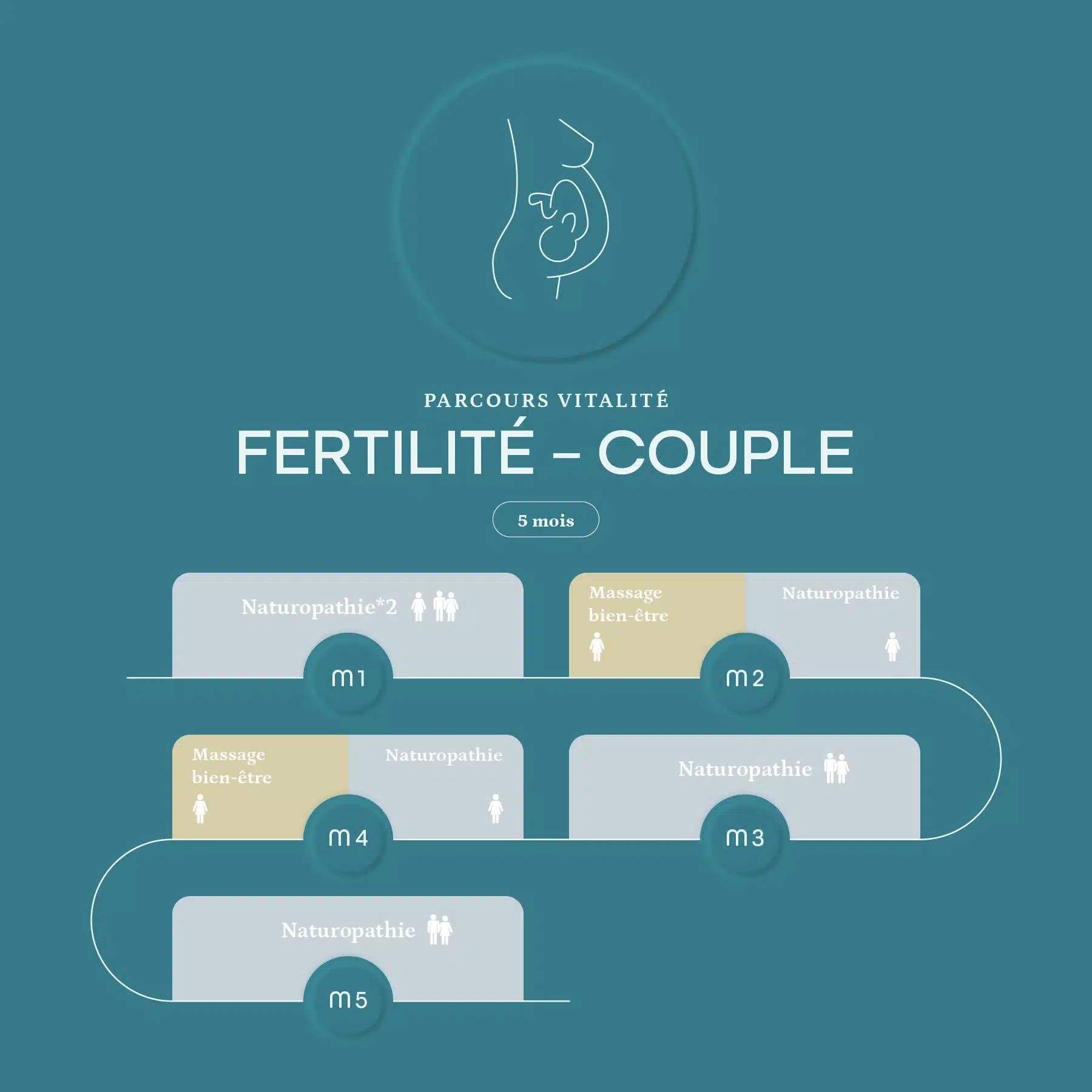 parcours vitalité FERTILITE COUPLE