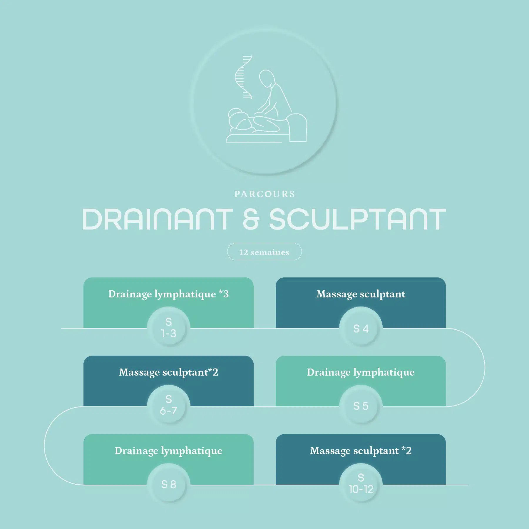 parcours DRAINANT SCULPTANT