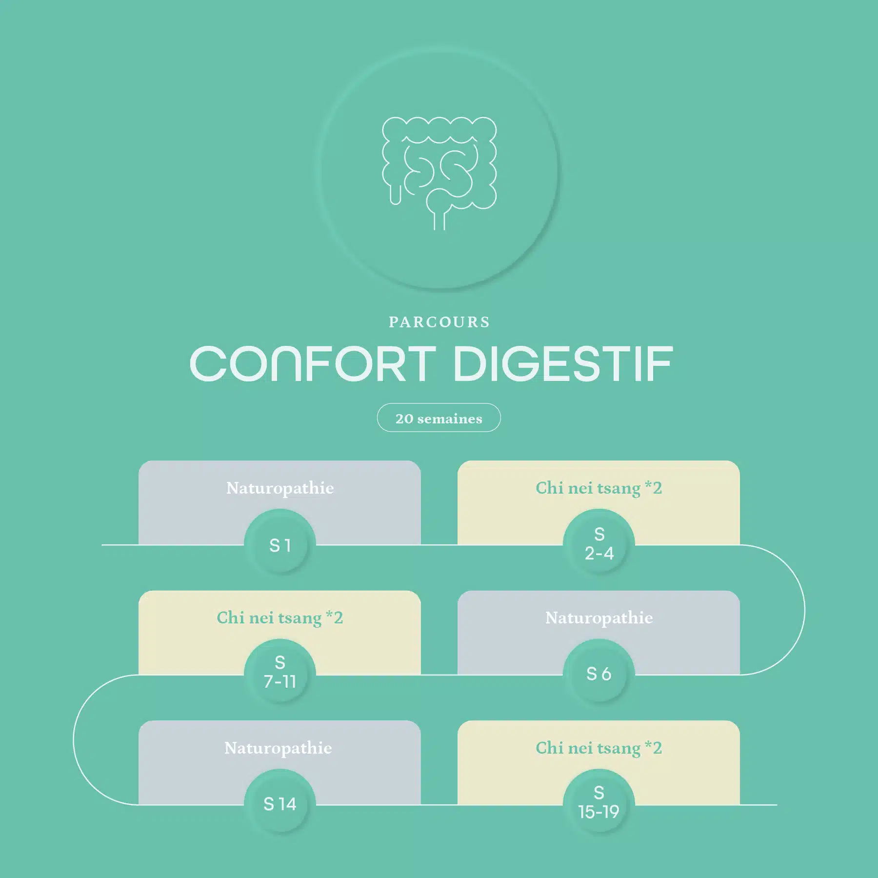 parcours confort digestif